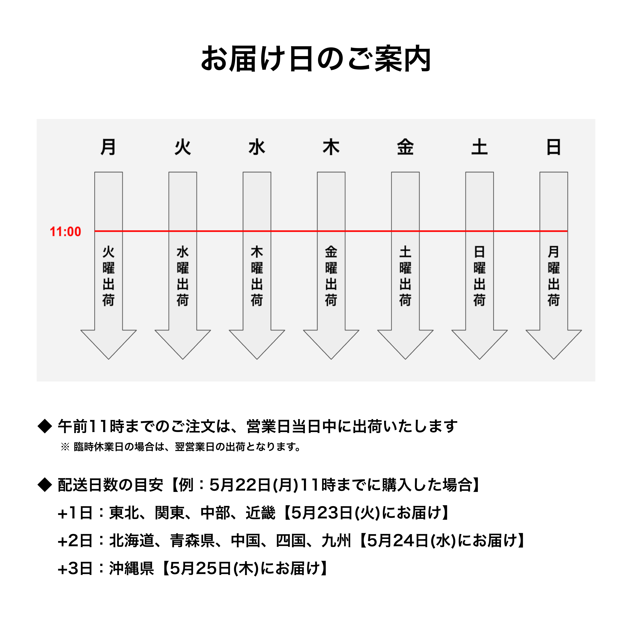 特別な夜に飲みたい贅沢なウイスキー 飲み比べセット|3本