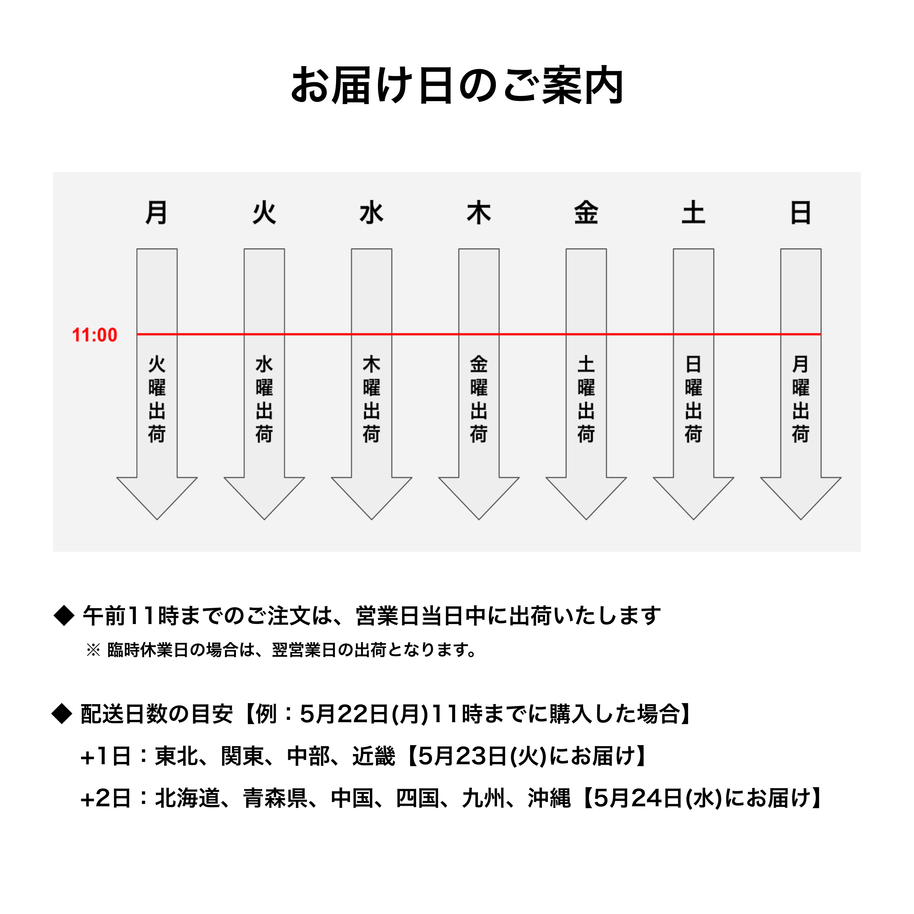 ハイボールに合うウイスキー 飲み比べセット|5本