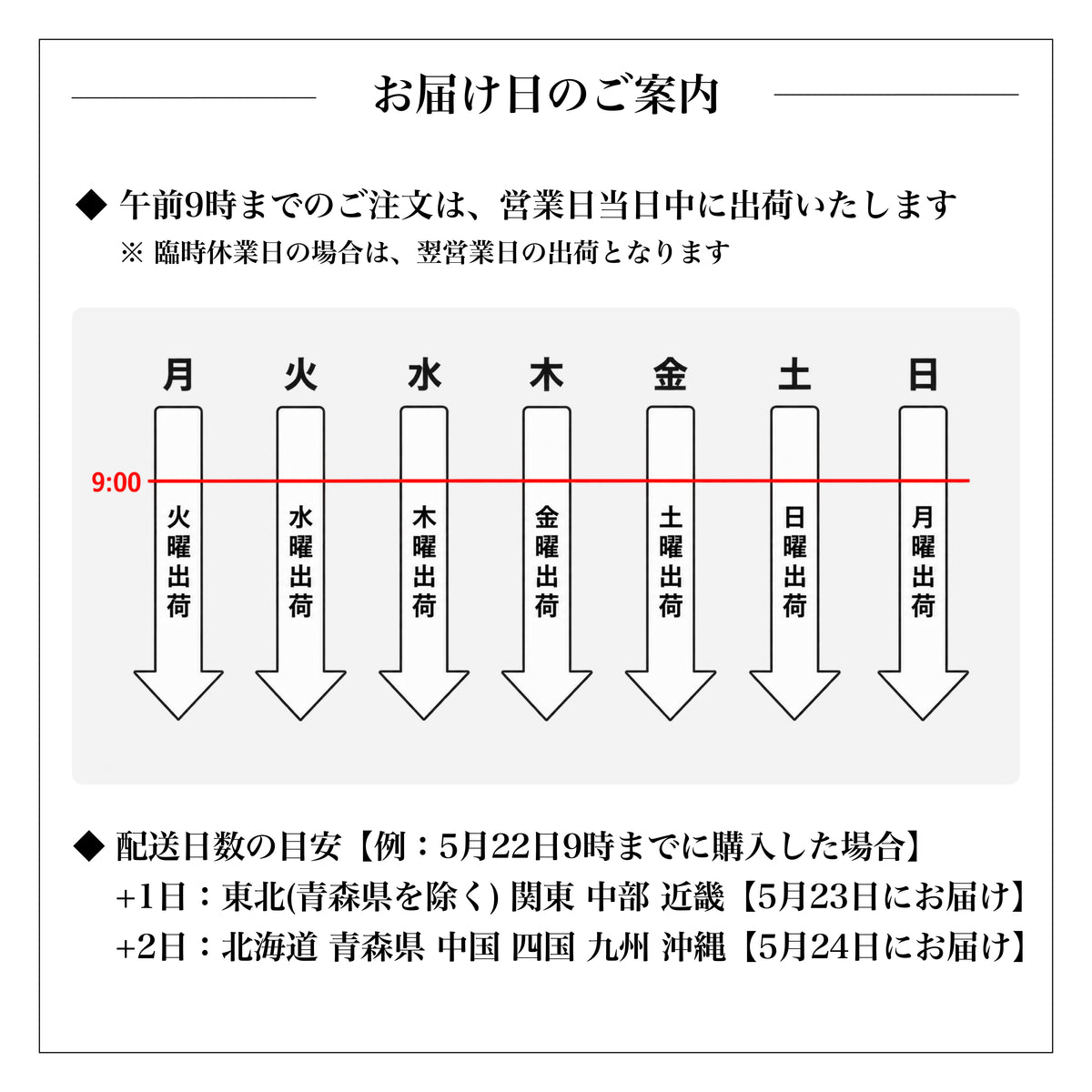 ハイボールに合うウイスキー 飲み比べセット｜5本